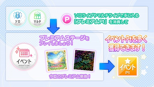 画像ギャラリー No.014のサムネイル画像 / 「22/7」,ハロウィンにちなんだ2D&3D衣装が登場。新規カバー楽曲も実装