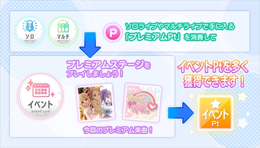 画像ギャラリー No.005のサムネイル画像 / 「22/7 音楽の時間」,クリスマスイベント“聖なる夜のトラブルギフト”が開催