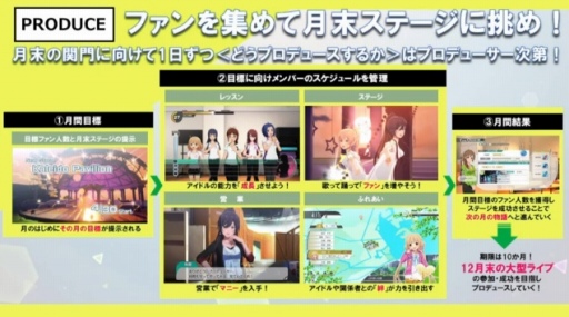 画像ギャラリー No.013のサムネイル画像 / アイマス家庭用最新作「アイドルマスター スターリットシーズン」が発表。シリーズ4ブランドのアイドル達が集結，PC/PS4向けに2020年発売