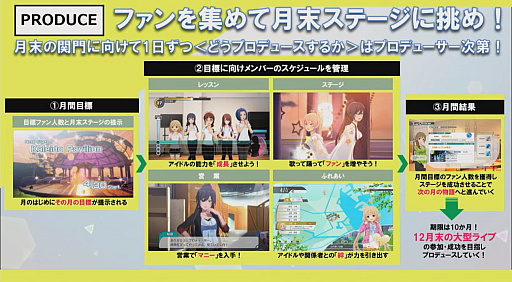 画像ギャラリー No.006のサムネイル画像 / ［TGS 2021］「アイドルマスター スターリットシーズン」の新情報を公開するスペシャル番組が配信。最新トレイラーも公開