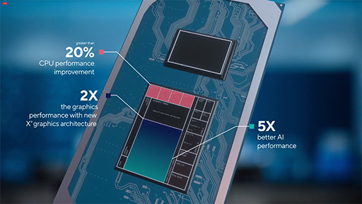 画像ギャラリー No.003のサムネイル画像 / Intel,Tiger LakeことノートPC向け「第11世代Coreプロセッサ」を正式発表。新CPUコアと新GPU搭載で性能向上を実現