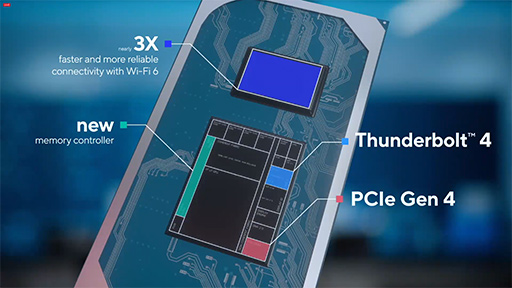 画像ギャラリー No.004のサムネイル画像 / Intel,Tiger LakeことノートPC向け「第11世代Coreプロセッサ」を正式発表。新CPUコアと新GPU搭載で性能向上を実現