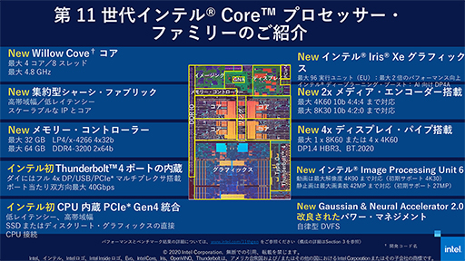 画像ギャラリー No.001のサムネイル画像 / Tiger Lakeこと第11世代Coreプロセッサは「10nm SuperFin」で大きく進化。注目すべきポイントをIntelが紹介