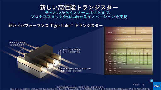 画像ギャラリー No.002のサムネイル画像 / Tiger Lakeこと第11世代Coreプロセッサは「10nm SuperFin」で大きく進化。注目すべきポイントをIntelが紹介
