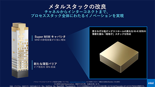 画像ギャラリー No.003のサムネイル画像 / Tiger Lakeこと第11世代Coreプロセッサは「10nm SuperFin」で大きく進化。注目すべきポイントをIntelが紹介