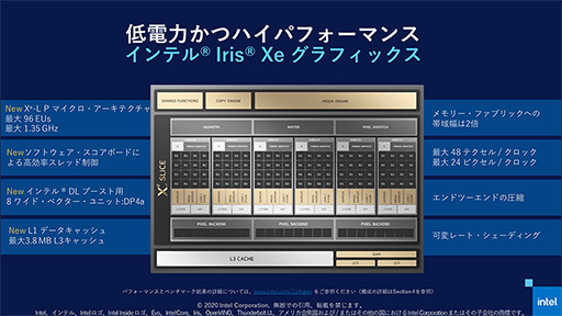 画像ギャラリー No.007のサムネイル画像 / Tiger Lakeこと第11世代Coreプロセッサは「10nm SuperFin」で大きく進化。注目すべきポイントをIntelが紹介