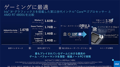 画像ギャラリー No.009のサムネイル画像 / Tiger Lakeこと第11世代Coreプロセッサは「10nm SuperFin」で大きく進化。注目すべきポイントをIntelが紹介
