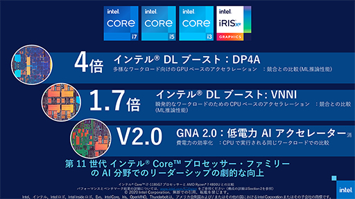 画像ギャラリー No.012のサムネイル画像 / Tiger Lakeこと第11世代Coreプロセッサは「10nm SuperFin」で大きく進化。注目すべきポイントをIntelが紹介