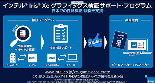 画像ギャラリー No.005のサムネイル画像 / Intelのオンラインイベント「インテル PC FES 2020」がスタート。第11世代Coreプロセッサによる新たなPC体験を紹介