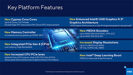 画像ギャラリー No.003のサムネイル画像 / IntelがデスクトップPC向け第11世代Core「Rocket Lake-S」の概要を明らかに。Ice Lake世代のCPUとTiger Lake世代のGPUを統合する
