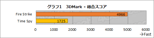 画像ギャラリー No.024のサムネイル画像 / 【PR】薄型ノートPCでも快適なゲームプレイが可能に? 「Intel 第11世代Coreプロセッサ」の取り組みと実力を「dynabook V」で検証してみた