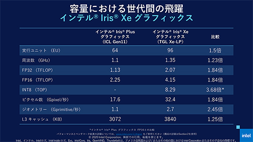 画像ギャラリー No.040のサムネイル画像 / 【PR】薄型ノートPCでも快適なゲームプレイが可能に? 「Intel 第11世代Coreプロセッサ」の取り組みと実力を「dynabook V」で検証してみた