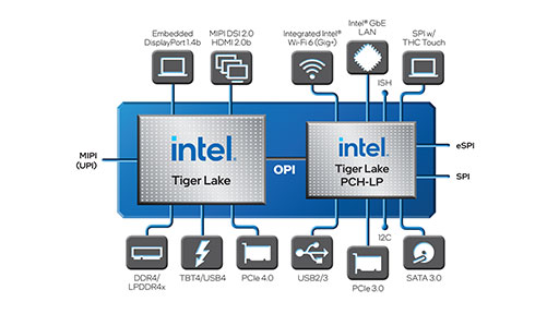 画像ギャラリー No.004のサムネイル画像 / Intel,最大5GHz版の「Tiger Lake H35」や8コアTiger Lakeなどの新型CPUを発表