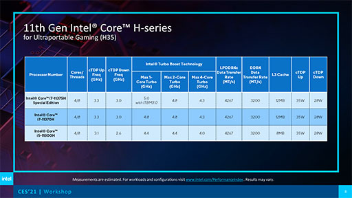 画像ギャラリー No.006のサムネイル画像 / Intel,最大5GHz版の「Tiger Lake H35」や8コアTiger Lakeなどの新型CPUを発表