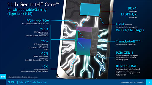 画像ギャラリー No.007のサムネイル画像 / Intel,最大5GHz版の「Tiger Lake H35」や8コアTiger Lakeなどの新型CPUを発表