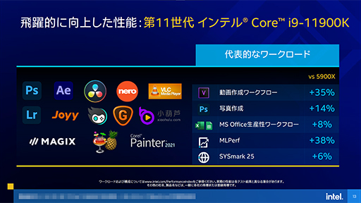 画像ギャラリー No.013のサムネイル画像 / Intel,デスクトップPC向け第11世代Coreプロセッサ「Rocket Lake-S」を発表。14nmプロセスを使いながら6年ぶりにCPUコアを一新