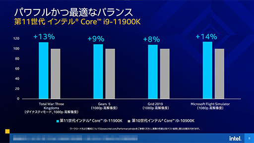 画像ギャラリー No.014のサムネイル画像 / Intel,デスクトップPC向け第11世代Coreプロセッサ「Rocket Lake-S」を発表。14nmプロセスを使いながら6年ぶりにCPUコアを一新