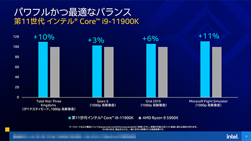 画像ギャラリー No.015のサムネイル画像 / Intel,デスクトップPC向け第11世代Coreプロセッサ「Rocket Lake-S」を発表。14nmプロセスを使いながら6年ぶりにCPUコアを一新
