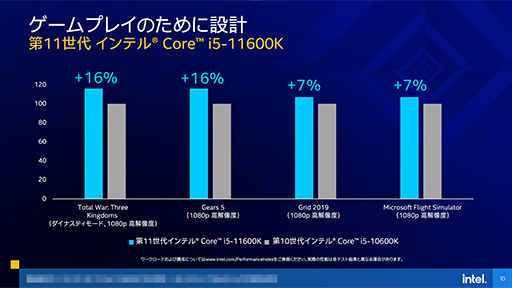 画像ギャラリー No.016のサムネイル画像 / Intel,デスクトップPC向け第11世代Coreプロセッサ「Rocket Lake-S」を発表。14nmプロセスを使いながら6年ぶりにCPUコアを一新
