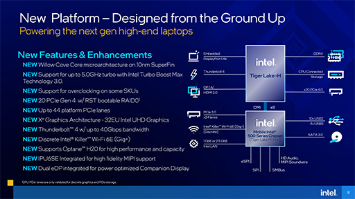 画像ギャラリー No.005のサムネイル画像 / Intel,「Tiger Lake-H」こと6〜8コア対応のノートPC向け第11世代Coreプロセッサを発表