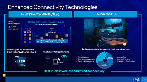 画像ギャラリー No.006のサムネイル画像 / Intel,「Tiger Lake-H」こと6〜8コア対応のノートPC向け第11世代Coreプロセッサを発表