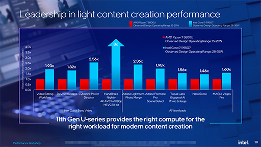 画像ギャラリー No.003のサムネイル画像 / Intel,4コア版第11世代Coreプロセッサの高クロック版「Core i7-1195G7」など2製品を発表