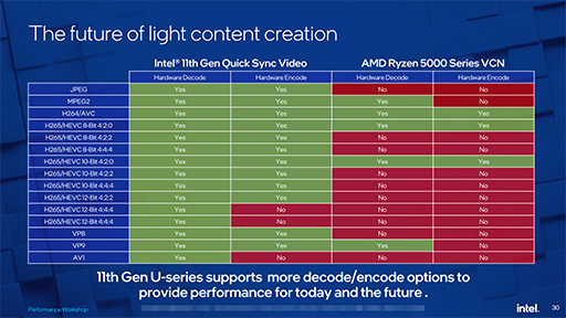 画像ギャラリー No.004のサムネイル画像 / Intel,4コア版第11世代Coreプロセッサの高クロック版「Core i7-1195G7」など2製品を発表