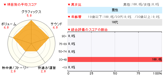 グラフ