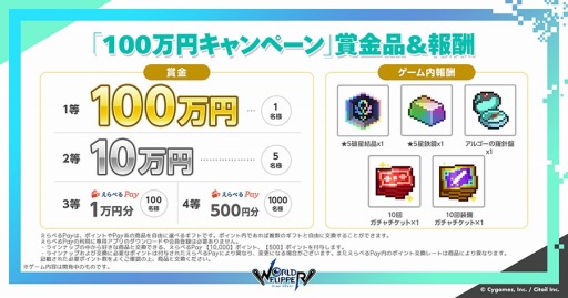 画像ギャラリー No.003のサムネイル画像 / 「ワールドフリッパー」3周年アニバーサリー記念生放送のまとめ情報を公開