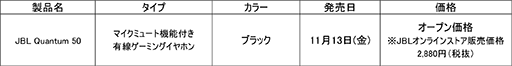 画像ギャラリー No.003のサムネイル画像 / 税込約3200円のJBL製ゲーマー向けイヤフォン「JBL Quantum 50」が国内発売