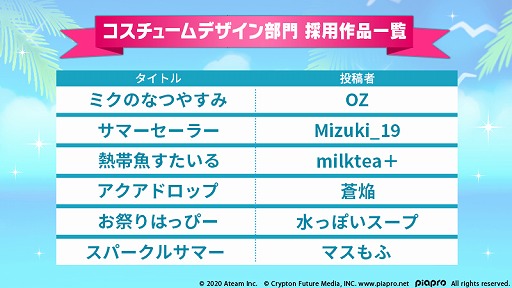 画像ギャラリー No.004のサムネイル画像 / 「初音ミク -TAP WONDER-」,ゲーム内に登場する公募採用作品が決定