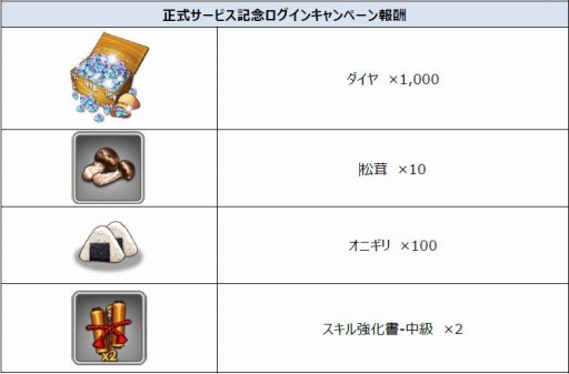 画像ギャラリー No.001のサムネイル画像 / 「犬夜叉 −よみがえる物語−」の配信が本日スタート。犬夜叉や桔梗らを仲間にして戦う3DアクションRPG