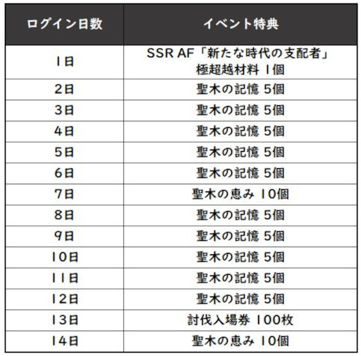 画像ギャラリー No.005のサムネイル画像 / 「グランサガ」,超越降臨戦に新ボス“神聖な九尾の狐 ウンハ(CV:水樹奈々)”が登場