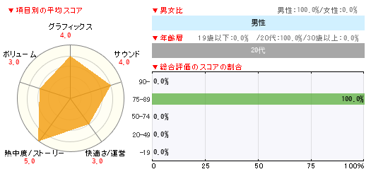 グラフ