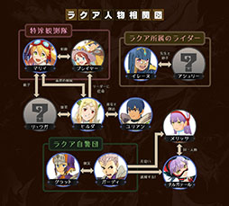 画像ギャラリー No.003のサムネイル画像 / 「モンスターハンター ライダーズ」は2月に配信予定。新たな映像やキャラの相関図,モンスター情報なども公開に