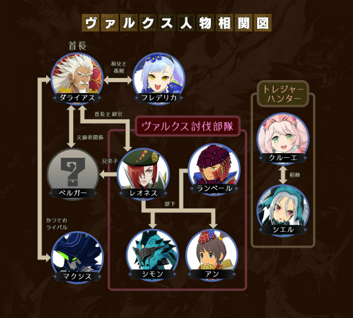画像ギャラリー No.002のサムネイル画像 / 「モンスターハンター ライダーズ」が2020年2月19日に配信決定。ゲーム紹介映像や，ブラキディオスなどのモンスター情報も公開