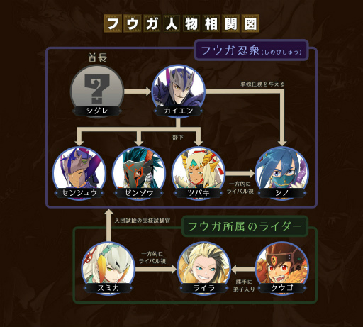 画像ギャラリー No.003のサムネイル画像 / 「モンスターハンター ライダーズ」が2020年2月19日に配信決定。ゲーム紹介映像や，ブラキディオスなどのモンスター情報も公開