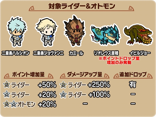 画像ギャラリー No.002のサムネイル画像 / 「モンハンライダーズ」，二重奏ハルシオンと二重奏ジョヴァンニが登場。ホワイトデーイベントも開催