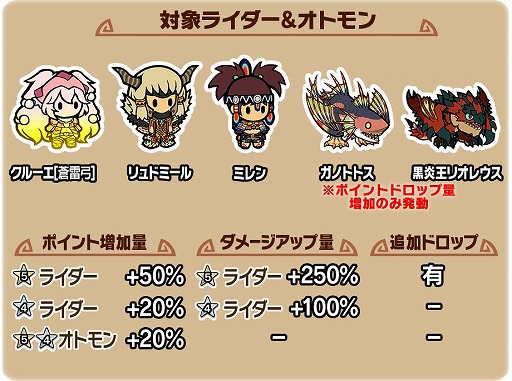 画像ギャラリー No.002のサムネイル画像 / 「モンハンライダーズ」に新ライダー“クルーエ[蒼雷弓]（CV：新田ひより）”が登場