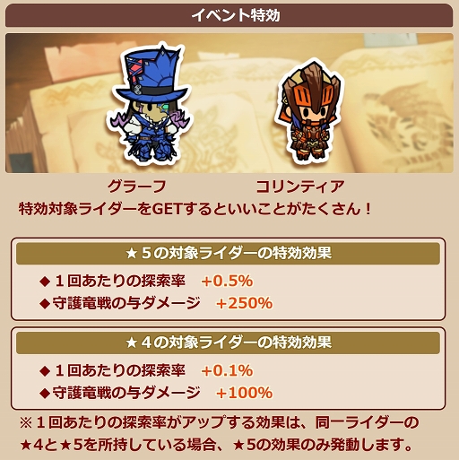画像ギャラリー No.006のサムネイル画像 / 「モンハンライダーズ」新ライダー“グラーフ”登場&宝纏ウラガンキンが解禁