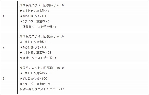 画像ギャラリー No.009のサムネイル画像 / 「モンハンライダーズ」新ライダー“グラーフ”登場&宝纏ウラガンキンが解禁