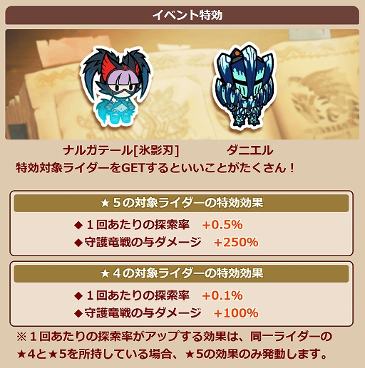 画像ギャラリー No.005のサムネイル画像 / 「モンスターハンター ライダーズ」で“第4回 夢幻の塔”が開催。ガチャには“ナルガテール[氷影刃] ”が登場