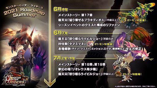画像ギャラリー No.001のサムネイル画像 / 「モンスターハンター ライダーズ」,2021年夏のロードマップを公開