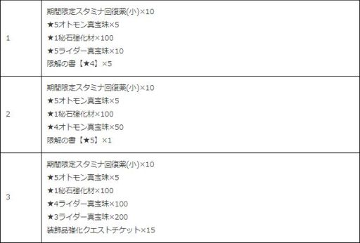 画像ギャラリー No.003のサムネイル画像 / 「モンスターハンター ライダーズ」で“龍天災 対猛爆砕”の中級〜極級が配信開始