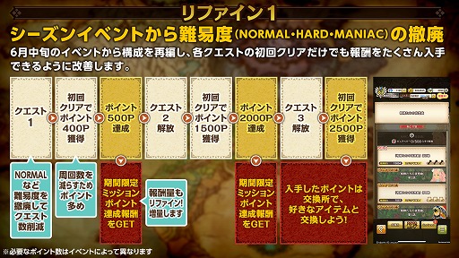 画像ギャラリー No.005のサムネイル画像 / 「モンハンライダーズ」,新ライダー“パルフェ”が登場するイベント&ガチャが開催