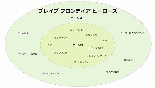 画像ギャラリー No.005のサムネイル画像 / 「ブレイブ フロンティア ヒーローズ」,新ゲーム通貨が登場する大型アップデートを3月9日配信