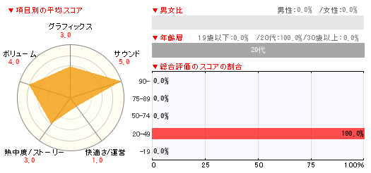 グラフ