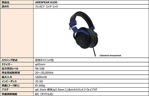 画像ギャラリー No.009のサムネイル画像 / ［JAEPO2020］コナミアミューズメント，eスポーツ向けデバイスブランド「ARESPEAR」の公式サイトをオープン