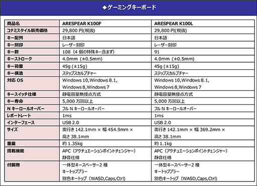 画像ギャラリー No.009のサムネイル画像 / コナミ，eスポーツ向けブランド「ARESPEAR」からキーボードとヘッドフォンを発売