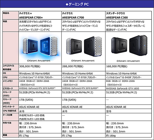 画像ギャラリー No.002のサムネイル画像 / コナミ,eスポーツ向けブランド「ARESPEAR」のデスクトップPC計3製品を予約受付開始
